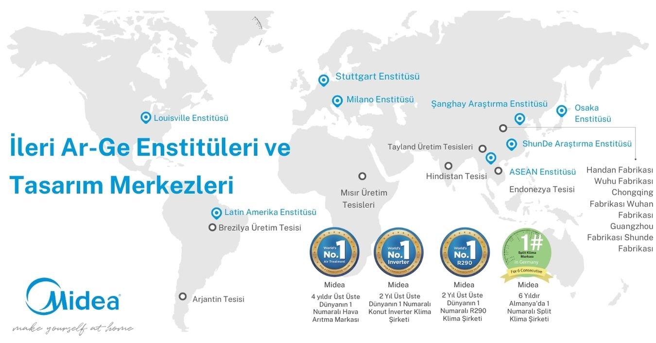 Midea 1 Numaralı Klima Markası