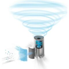 Philips 1000 AC1711/10 Air Purifier Hava Temizleme Cihazı